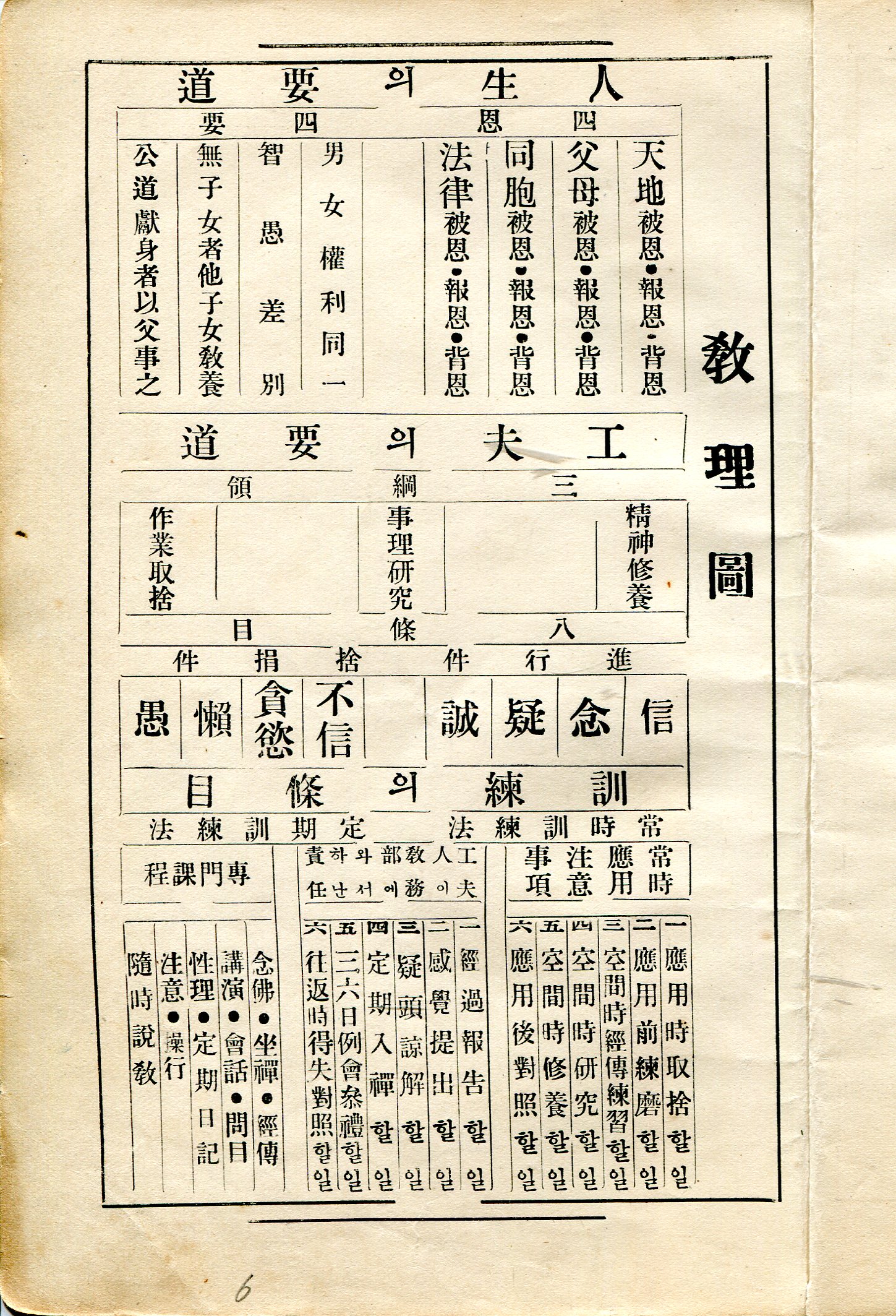 원기 17년 보경육대요령 교리도